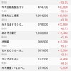 日本株の保有状況（20230304）