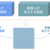 なぜアイデアは複数の問題を一気に解決するのか？ 〜 宮本茂の名言へのとある解釈