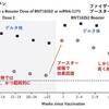 新型コロナウイルス感染症COVID-19：最新エビデンスの紹介（3月5日）
