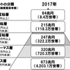 資産たった１億円で富裕層扱いとなるのが解せない