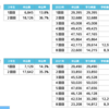 最後の北辰どれくらい受けるか教えます。といっても過去のデータですけど。年末年始の忙しさで忘れがちですが締め切りまもなくですよ