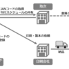 引越ししました：勢い余って出版社を立ち上げた話