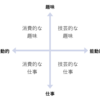 81.「仕事技芸論」を読んで、かえって考えたこと～消費的な仕事（の価値）とは？～