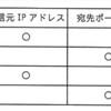 NAPT　IPマスカレード 令和5年秋　午前問32