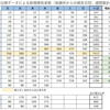  東京都　各種集計（9月24日更新版）