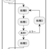 PlantUML で業務フロー図（２）