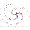 【CS231n】Putting it together: Minimal Neural Network Case Study