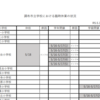 東京都調布市八雲台小学校でインフルエンザ集団感染で休校