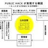 読書レビュー｜笹尾和宏『PUBLIC HACK　私的に自由にまちを使う』