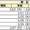 2025年度 愛知県公立中高一貫校受検スケジュール 願書配布・一次二次検査 受検日・合格発表・繰上合格・得点開示