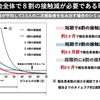 感染症では開発途上国の日本