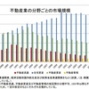 日本の不動産会社のほとんどはただの紹介屋である