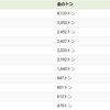 【アメリカ経済】国別金保有量ランキングとアメリカ人のゴールド投資