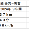 インドネシア高速鉄道