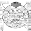 「図解塾」7期ーーー「図解ジャパン」プロジェクトが発進。