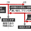 （だからってん、別に他社さん家にこんちぶー♪する気もないんだけどんぶ〜　[]_(=∞=;)ゞ）