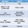 精神疾患の3つのモデル