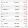 日本株の保有状況（20230409）