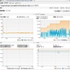 spring-batchのMapJobRepositoryFactoryBeanでメタテーブルをDBに保存せず大量にstepを実行するとスローダウン