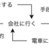 目的と手段の関係