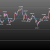 欧州時間の米ドルの見通し　環境認識からスタート
