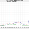 2020/10　イラン　経常収支均衡　2020年・原油価格　42.89 ドル／バレル　△