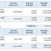 資産公開(2019.7)2週目