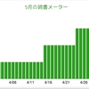 2013年4月の読書メーターまとめ