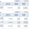 資産公開(2020.9)3週目