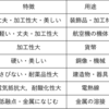 じじぃの「科学・地球_25_世界史と化学・合金・元素の発見と周期表」