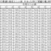 僕まか：感奮の檄