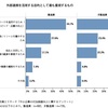 中小企業のオープンイノベーションへの取り組み（1）