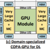 NVIDIA  Feynman は、Domain-Specialized COPA-GPU for DL (2021年の論文)を実現するものになるか！