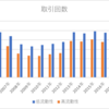 流動性プレミアムは存在するのか