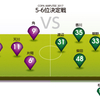 いよいよ順位決定！〜第4回レオピンカップ観戦記⑦