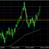 11月8日 ドル円値動き