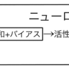 基礎の基礎の基礎。コンピューターからニューロンのモデル化
