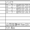 2024 3/17～3/23 ランニング週記