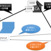  Superfish/eDellRootが危険な理由