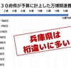 大阪維新が派遣→万博サポート→斎藤県政が兵庫を食い潰す