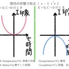 期待の状態方程式