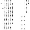 国民精神作興週間実施方に関する件　1937.10.28