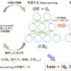 Pytorchを使って深層強化学習のモデルDQNを構築する 〜Deep Reinforcement Learning〜