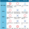 次亜塩素酸