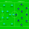 DAZN観戦　2025年J1リーグ第28節　川崎フロンターレvsFC町田ゼルビア