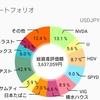 2023年1月投資振り返り425万円