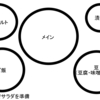 再びお盆でご飯食べている