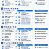 2005〜2025年における日本の脳神経内科領域の進歩
