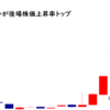 ホーブが後場株価上昇率トップ