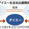 イオン、ダイエーを子会社化